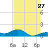 West Bahia Honda Key tide chart for Thursday, July 27, 2023