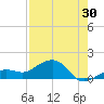 West Bahia Honda Key tide chart for Sunday, July 30, 2023