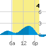 West Bahia Honda Key tide chart for Tuesday, July 4, 2023
