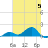 West Bahia Honda Key tide chart for Wednesday, July 5, 2023