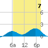 West Bahia Honda Key tide chart for Friday, July 7, 2023