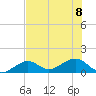 West Bahia Honda Key tide chart for Saturday, July 8, 2023