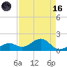 West Bahia Honda Key tide chart for Wednesday, August 16, 2023