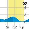 West Bahia Honda Key tide chart for Sunday, August 27, 2023