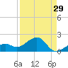 West Bahia Honda Key tide chart for Tuesday, August 29, 2023