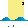 West Bahia Honda Key tide chart for Saturday, August 5, 2023