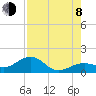West Bahia Honda Key tide chart for Tuesday, August 8, 2023