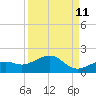 West Bahia Honda Key tide chart for Monday, September 11, 2023