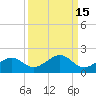 West Bahia Honda Key tide chart for Friday, September 15, 2023