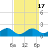 West Bahia Honda Key tide chart for Sunday, September 17, 2023