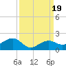 West Bahia Honda Key tide chart for Tuesday, September 19, 2023
