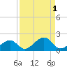 West Bahia Honda Key tide chart for Friday, September 1, 2023