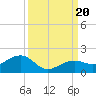 West Bahia Honda Key tide chart for Wednesday, September 20, 2023