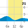 West Bahia Honda Key tide chart for Thursday, September 21, 2023