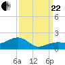 West Bahia Honda Key tide chart for Friday, September 22, 2023