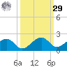 West Bahia Honda Key tide chart for Friday, September 29, 2023