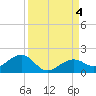 West Bahia Honda Key tide chart for Monday, September 4, 2023
