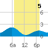 West Bahia Honda Key tide chart for Tuesday, September 5, 2023