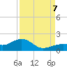 West Bahia Honda Key tide chart for Thursday, September 7, 2023