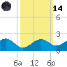 West Bahia Honda Key tide chart for Saturday, October 14, 2023