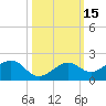 West Bahia Honda Key tide chart for Sunday, October 15, 2023