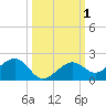 West Bahia Honda Key tide chart for Sunday, October 1, 2023