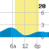 West Bahia Honda Key tide chart for Friday, October 20, 2023