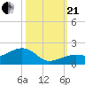 West Bahia Honda Key tide chart for Saturday, October 21, 2023