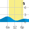 West Bahia Honda Key tide chart for Thursday, October 5, 2023