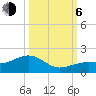 West Bahia Honda Key tide chart for Friday, October 6, 2023