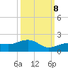 West Bahia Honda Key tide chart for Sunday, October 8, 2023