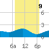 West Bahia Honda Key tide chart for Monday, October 9, 2023