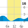 West Bahia Honda Key tide chart for Thursday, November 16, 2023