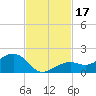 West Bahia Honda Key tide chart for Friday, November 17, 2023
