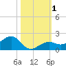 West Bahia Honda Key tide chart for Wednesday, November 1, 2023
