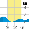 West Bahia Honda Key tide chart for Thursday, November 30, 2023
