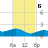 West Bahia Honda Key tide chart for Monday, November 6, 2023