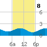 West Bahia Honda Key tide chart for Wednesday, November 8, 2023