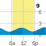 West Bahia Honda Key tide chart for Thursday, November 9, 2023