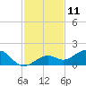 West Bahia Honda Key tide chart for Monday, December 11, 2023