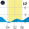 West Bahia Honda Key tide chart for Tuesday, December 12, 2023