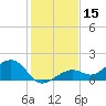 West Bahia Honda Key tide chart for Friday, December 15, 2023