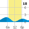 West Bahia Honda Key tide chart for Monday, December 18, 2023