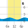 West Bahia Honda Key tide chart for Wednesday, December 6, 2023