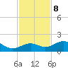 West Bahia Honda Key tide chart for Friday, December 8, 2023