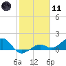 West Bahia Honda Key tide chart for Thursday, January 11, 2024