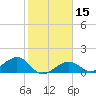 West Bahia Honda Key tide chart for Monday, January 15, 2024