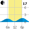 West Bahia Honda Key tide chart for Wednesday, January 17, 2024