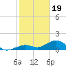 West Bahia Honda Key tide chart for Friday, January 19, 2024