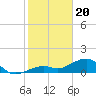 West Bahia Honda Key tide chart for Saturday, January 20, 2024